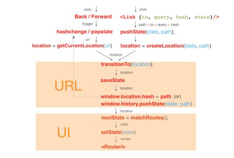 如何在React Router中将DefaultRoute设置为另一个路由 - IT宝库