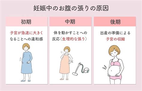 妊娠 中 セックス お腹 が 張る