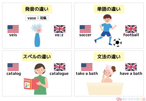 学校で習ったことと違うじゃん アメリカ英語 と イギリス英語 の違い スタディサプリ中学講座