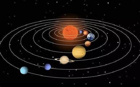 宇宙星系与太阳系