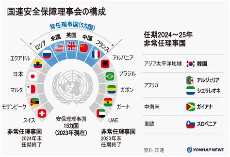 安全保障理事会が、トランプ氏との会談に先立ち、シリアのトップに与えられていた制裁を撤廃します。