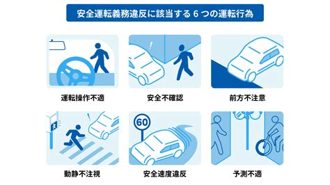 安全運転義務違反罰金