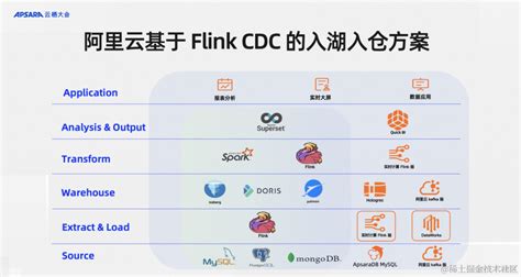 实时计算框架 Flink 新方向：打造「大数据+AI」 未来更多 …