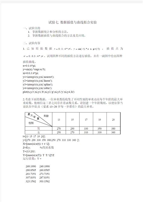 实验-6 MATLAB插值与拟合实验 - 百度文库