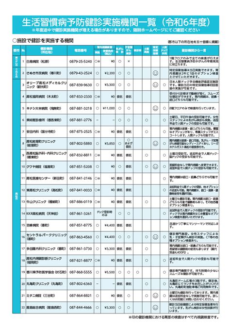 実施機関一覧表