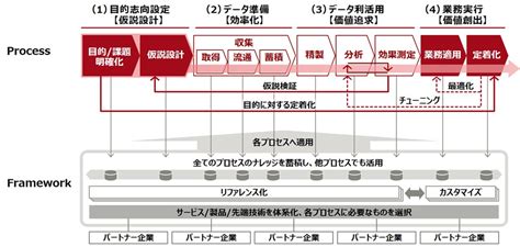 富士通のFRAMプロセス技術 - Fujitsu