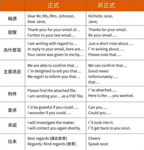 寫英文mail時，「請注意」別再用 Please be noted. - Cheers快樂工 …