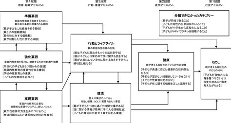 小中学生の子どもをもつ親の暗黙理論と 子育てストレスの関係