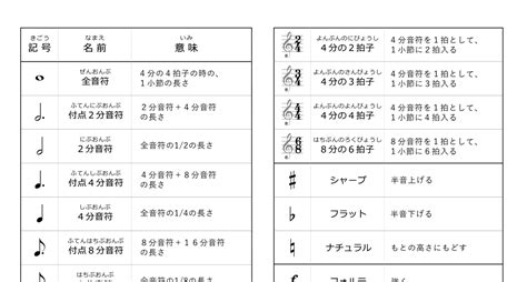 小学校で習う音符・休符・音楽記号の一覧｜クイズ式で確認でき …