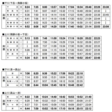 岐阜から下呂 時刻表（JR高山本線(岐阜-猪谷) 他） - NAVITIME