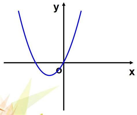 已知二次函数y=ax^2+bx+c(a≠0)的图像如图所示，对称轴x=1_百 …