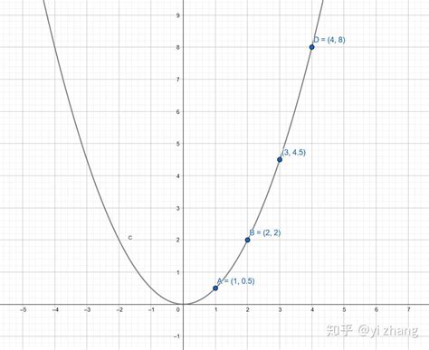 已知函数f(x)=x的平方+2ax+1在区间[