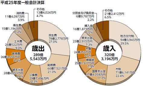 平成25年度一般会計決算不認定の内容説明について 岩手県軽米 …