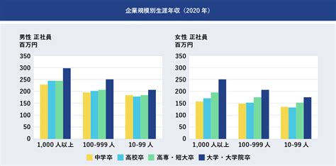 年収ガイド｜平均年収や生涯賃金・給与・給料・収入情報などを …