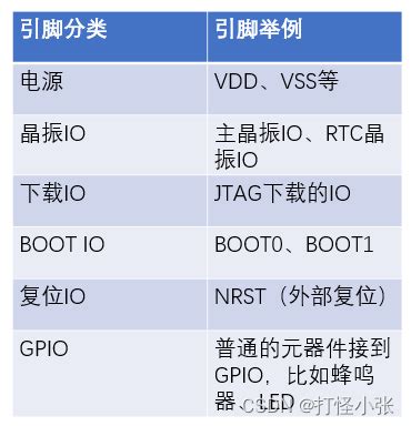 引脚、GPIO、串口、端口的区别 - CSDN文库