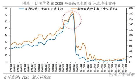 当前金融危机的成因及其对中国经济发展的启示 10000字论文