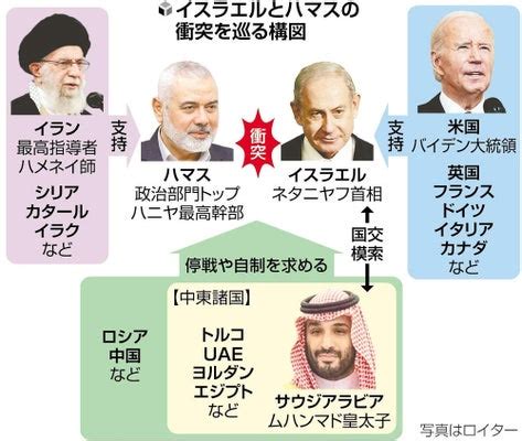 当局はマスコミを使ってイランとガザ行動の「関係」を主張したやり方