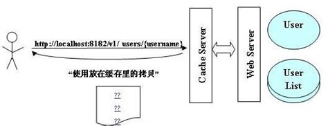 当我们谈RESTful接口服务和WebService接口服务，我们谈的是什 …