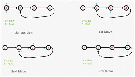 從筆直骨架中提取的最小Cyle基礎 - ALGORITHM _程式人