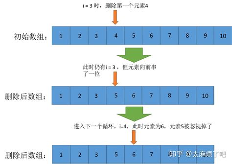 循环删除数组中元素的正确方法_xm2by的博客-CSDN博客