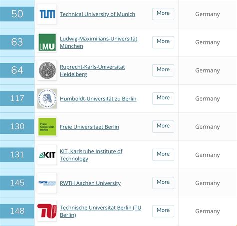 德国大学排名：终极指南（2024）🏛️🏆 - MyGermanUniversity