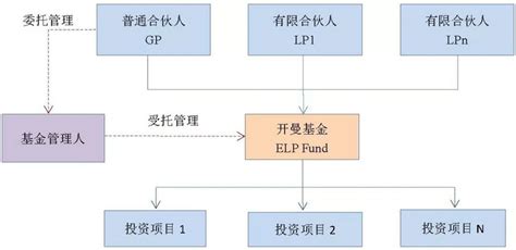 德恒律师事务所 揭开美元基金面纱—开曼基金设立及监管