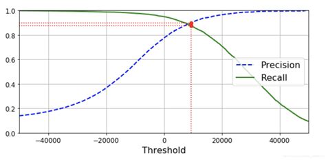 心跳信号分类预测(tsfresh特征工程)_nolabel的博客-CSDN博客