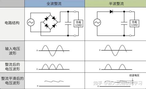 怎么用ac—ac，dc—dc，ac—dc，dc—AC设计一个电路? - 知乎