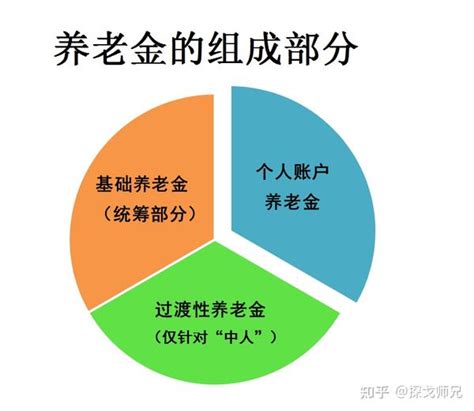 怎样计算？上海市企业退休职工工资？