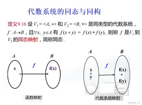 性代数数学二 数学代数式 离散数学代数结构 离散数学代数系统
