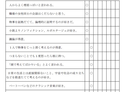 性格タイプ診断 from ユング心理学 - land.to