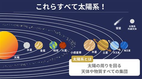 惑星 そして いくつか 月 の 太陽系 イラスト K Fotosearch