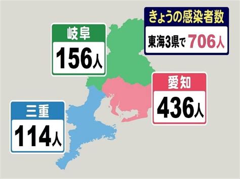 愛知436人、岐阜156人、三重114人 東海3県で新たに706人感染 新型コロナウイルス…