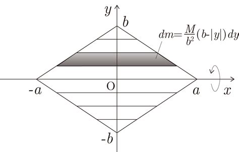 慣性モーメント（つづき） - 工学院大学