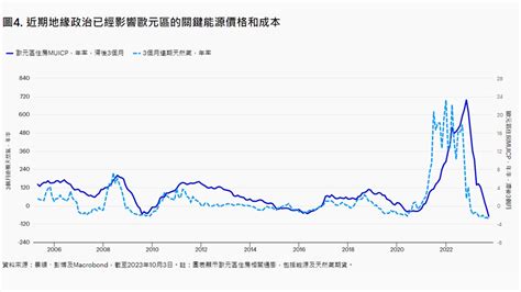 我們的股票