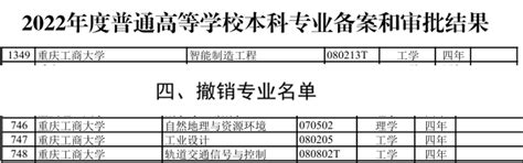 我校新增1个本科专业、撤销3个本科专业-重庆工商大学