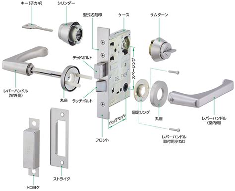 扉と錠前の種類と名称 錠と鍵の株式会社一屋