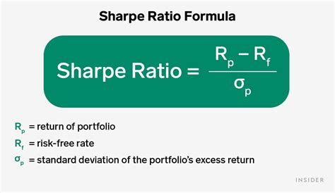 投资组合的夏普比率(portfolio’s Sharpe Ratio) 的理论和实践