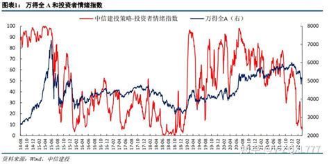 投资者情绪指数月度数据（更新至2024年1月） - 经管文库（原现 …