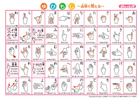 指文字の覚え方 50音の由来を一覧で知れば簡単にマスターできる しゅわぶくろ