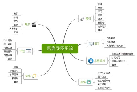 掌握中文：“你做什么？”的奥秘