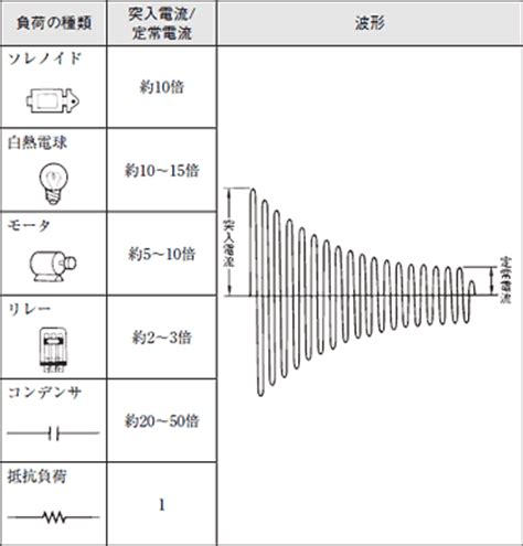 接点 仕様条件検索ガイド（一般リレー） ：オムロン制御機器