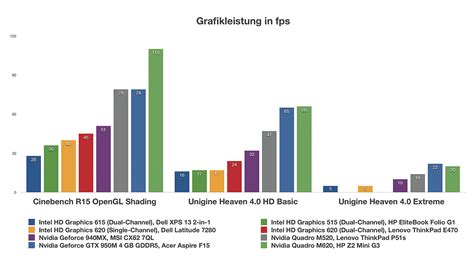 支援 Intel® UHD Graphics 615