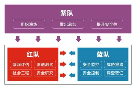 攻防演练总结 - kar3a - 博客园