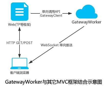 数据库迁移报错 - ThinkPHP框架