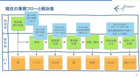 敷引きの経理処理は？