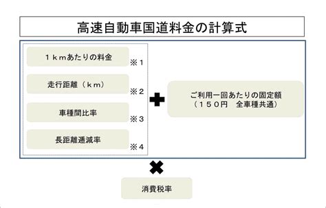 料金表 通則 （料金の計算方法等） - KDDI