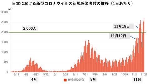 日本における2024年コロナウイルス感染症の流行状況 - Wikipedia