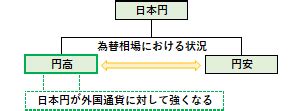 日本円とは｜外国為替用語集｜iFinance