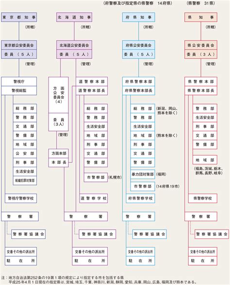 日本警察の成り立ちは？